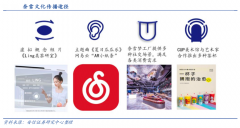 藍海戰略策劃之超越產業內部戰略集團六法（下）