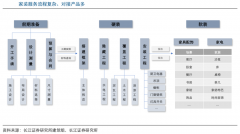 藍海戰略策劃之跨界產業融合六法（上）