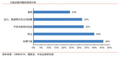 藍海戰略策劃之藍海創新的六大支柱（上）