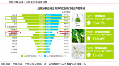 藍海戰略策劃之藍海創新的六大支柱（下）