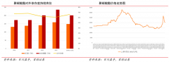 藍海戰略策劃之藍海創造六大要素（上）
