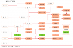藍海戰略策劃之藍海創造六大要素（下）