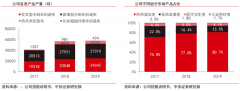 藍海戰略策劃之企業新價值曲線六亮點打造（上）