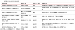 藍海戰略策劃之企業新價值曲線六亮點打造（下）