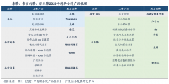 競爭戰略策劃之推動替代六法（上）