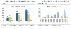 競爭戰略策劃之推動替代六法（下）