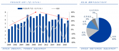 競爭戰略策劃之推進行業性替代六法（下）