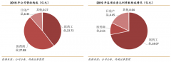 競爭戰略策劃之新商業據點建立六法（上）
