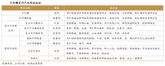 競爭戰略策劃之新商業據點建立六法（下）