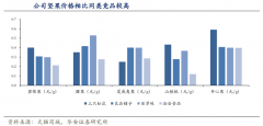 用戶增長策劃之刺激用戶復購六法（上）