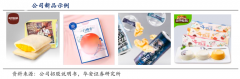 用戶增長策劃之刺激用戶復購六法（下）