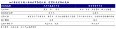 藍海戰略策劃之智慧藍海建設六法（上）