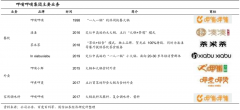 藍海戰略策劃之產品成長曲線打造六法（上）