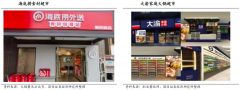 藍海戰略策劃之產品成長曲線打造六法（下）
