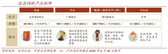 藍海戰略策劃之產品藍海六大要素建設（下）