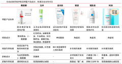 藍海戰略策劃之產品吸引力進化三大方法
