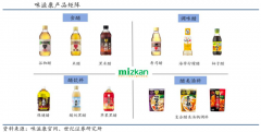 藍(lán)海戰(zhàn)略策劃之藍(lán)海經(jīng)營(yíng)三準(zhǔn)則
