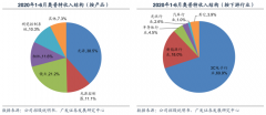 藍(lán)海戰(zhàn)略策劃之藍(lán)海客戶群需求挖掘五法（上）