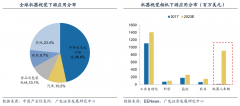 藍(lán)海戰(zhàn)略策劃之藍(lán)海客戶群需求挖掘五法（下）
