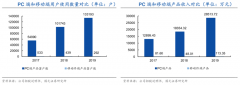 競爭戰略策劃之業務協同增效三大戰略價值點亮