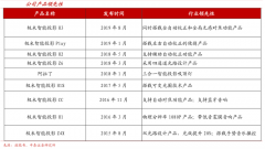 藍海戰略策劃之藍海戰略三大革新
