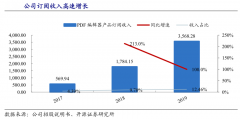 藍海戰略策劃之戰略定價三大價值