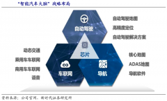 藍海戰略策劃之新藍海產業競爭要素六大升級（上）