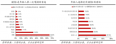 藍海戰略策劃之新藍海競爭要素挖掘六法（上）