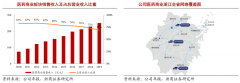 競爭戰(zhàn)略策劃之戰(zhàn)略集團六大戰(zhàn)略利益謀取（上）