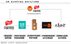 品牌私域流量策劃之品牌定位創新四法