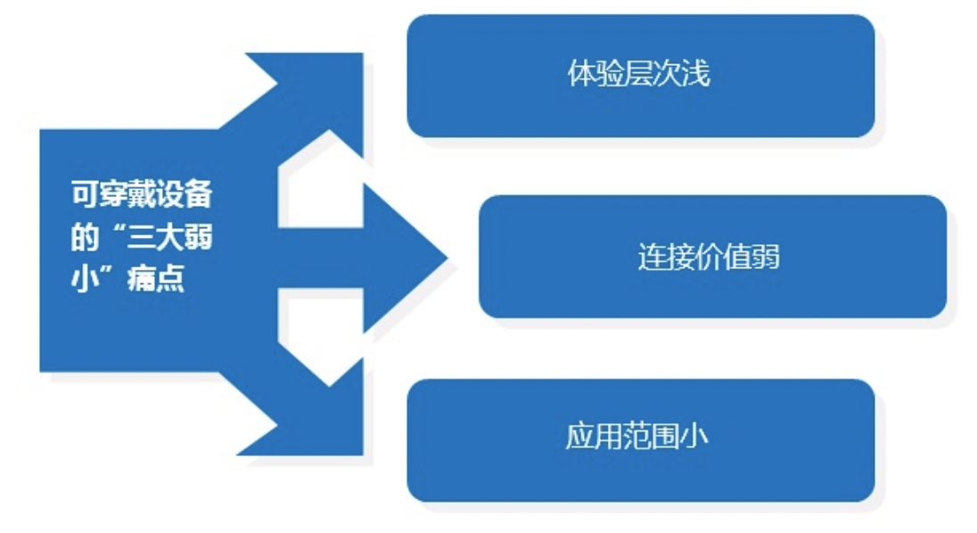 品牌營(yíng)銷策劃