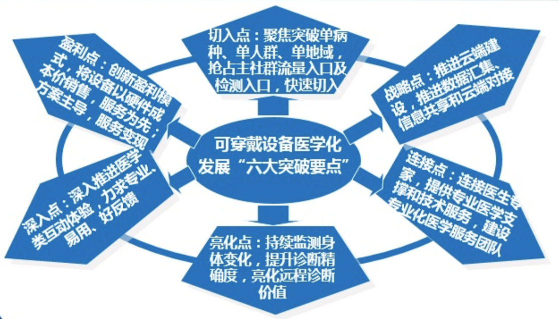 品牌營(yíng)銷策劃