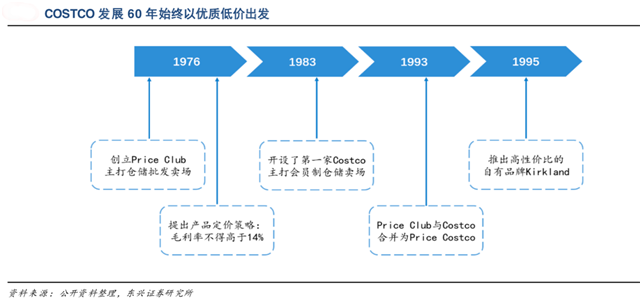 品牌營(yíng)銷策劃