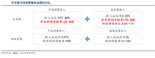 品牌營(yíng)銷策劃
