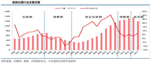 白酒品牌策劃之品類大進化