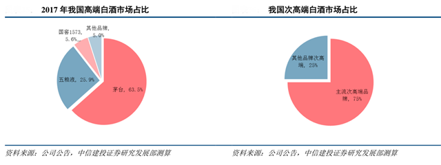 白酒品牌營(yíng)銷(xiāo)策劃四要點(diǎn)