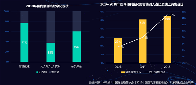 新零售營(yíng)銷(xiāo)策劃