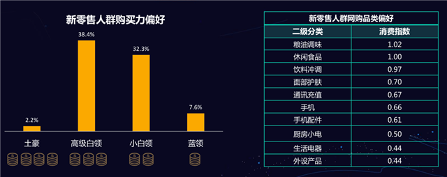 新零售營(yíng)銷(xiāo)策劃