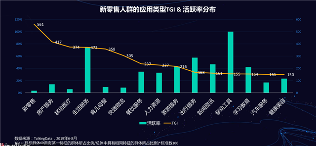 新零售營(yíng)銷(xiāo)策劃