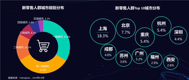 新零售營(yíng)銷(xiāo)策劃