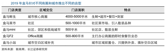 新零售營(yíng)銷策劃